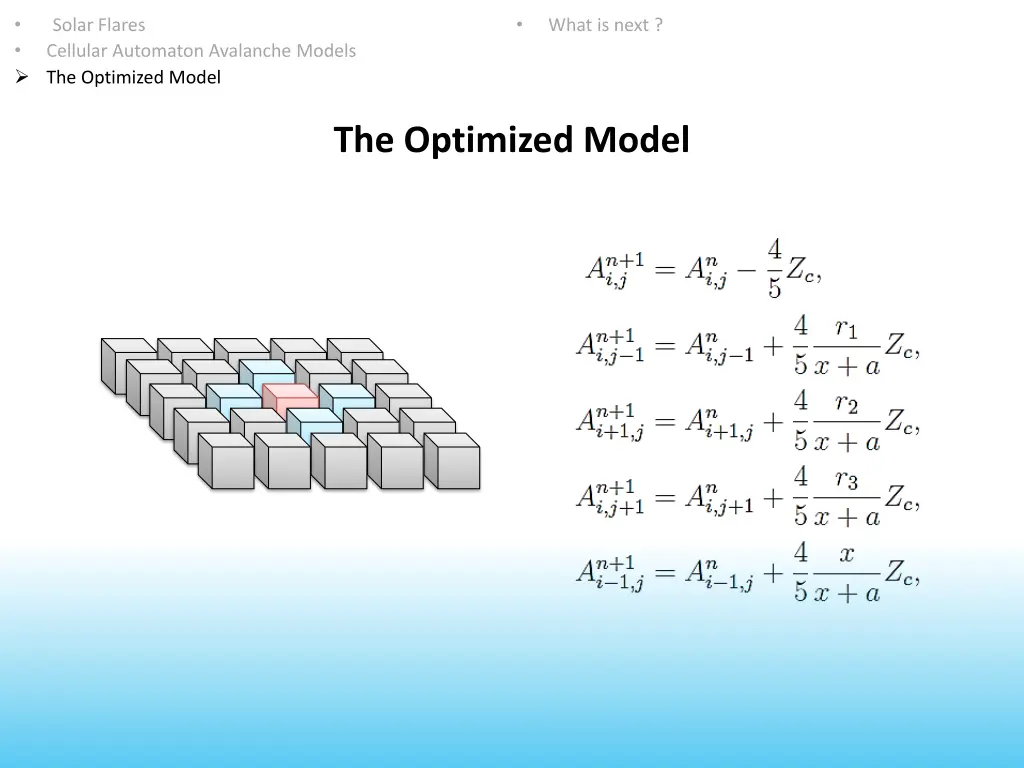 the optimized model