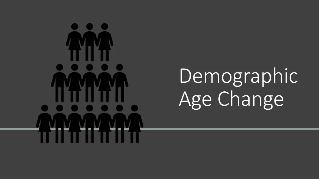 demographic age change