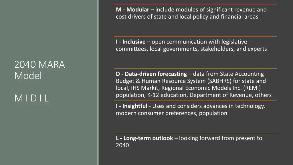 m modular include modules of significant revenue