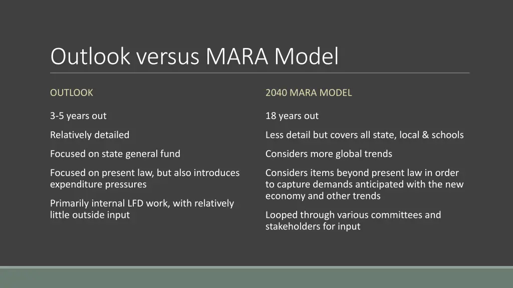 outlook versus mara model