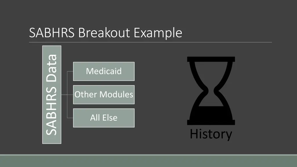 sabhrs breakout example 1