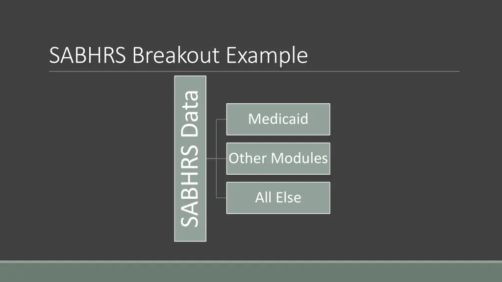 sabhrs breakout example