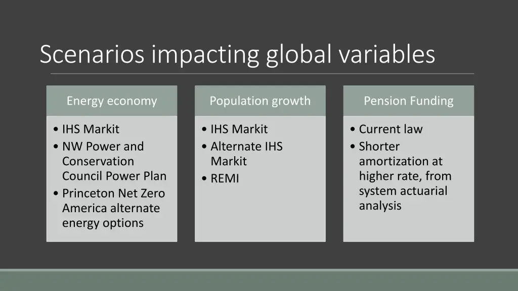 scenarios impacting global variables