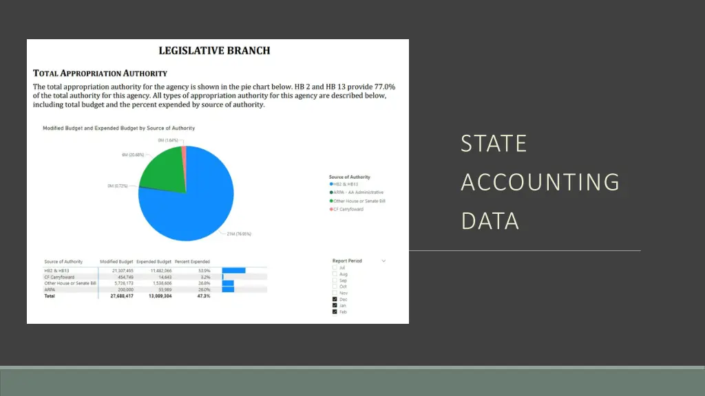 state accounting data