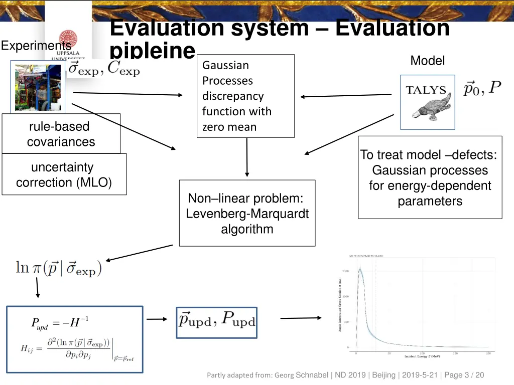 evaluation system evaluation pipleine gaussian