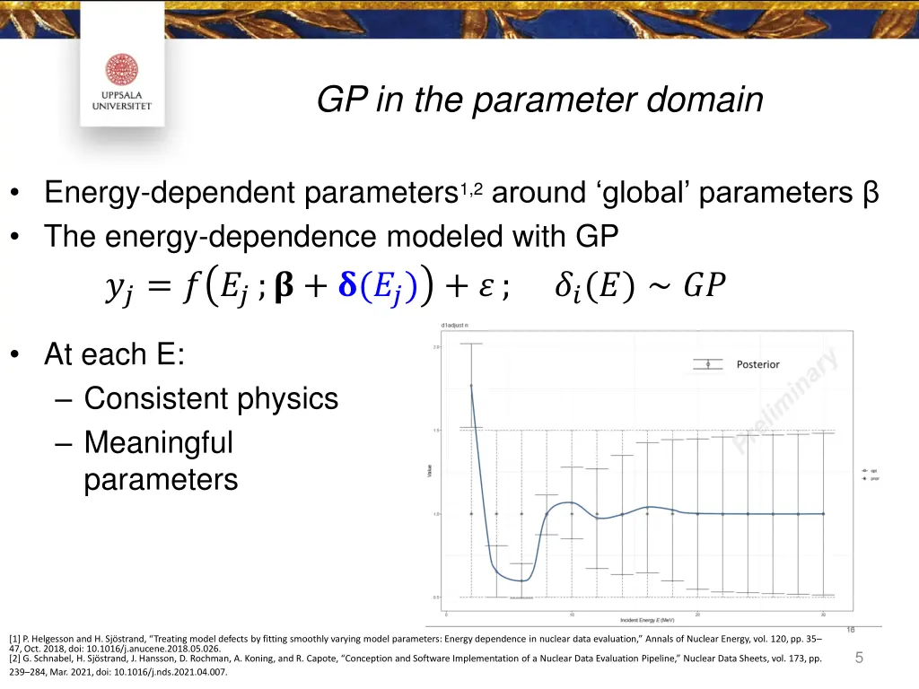 gp in the parameter domain