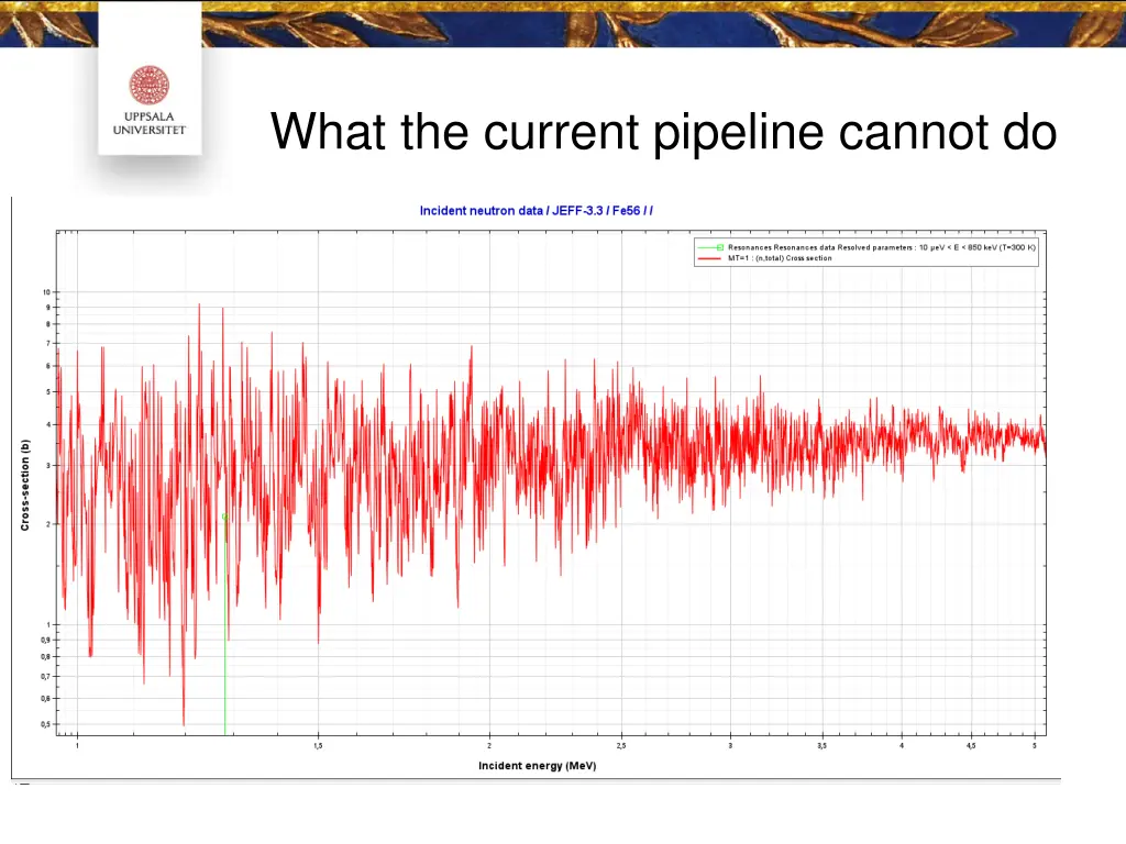 what the current pipeline cannot do