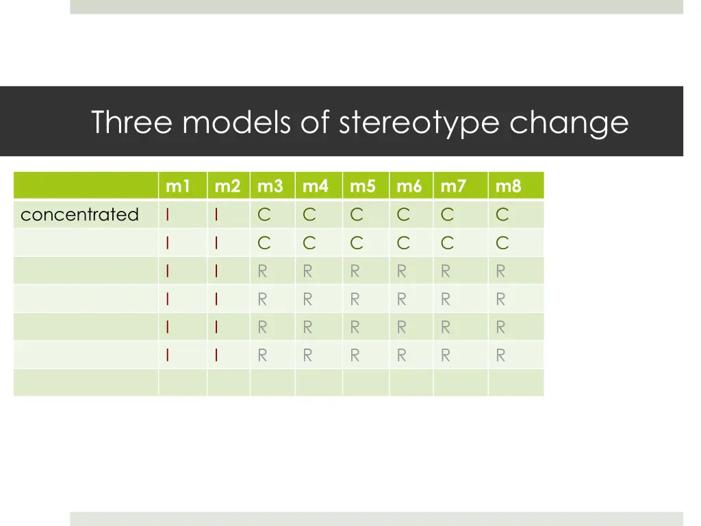 three models of stereotype change 27