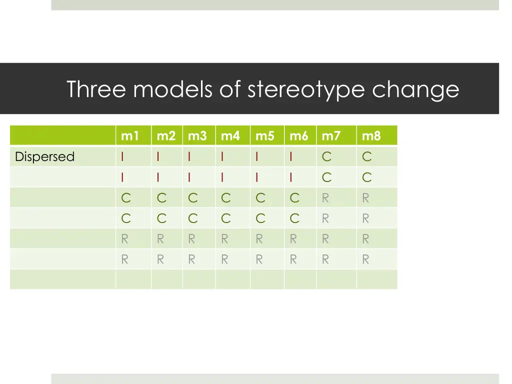 three models of stereotype change 29