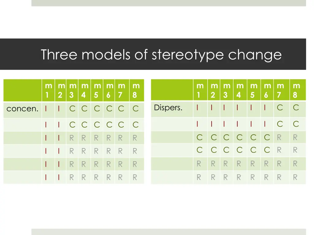 three models of stereotype change 43