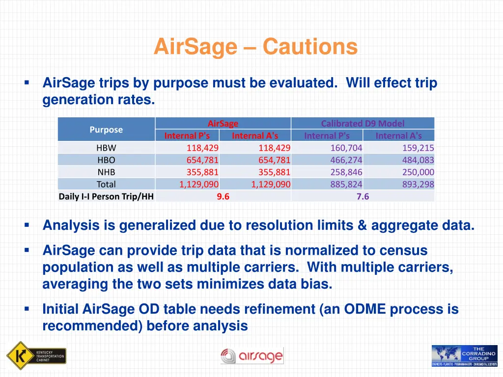 airsage cautions