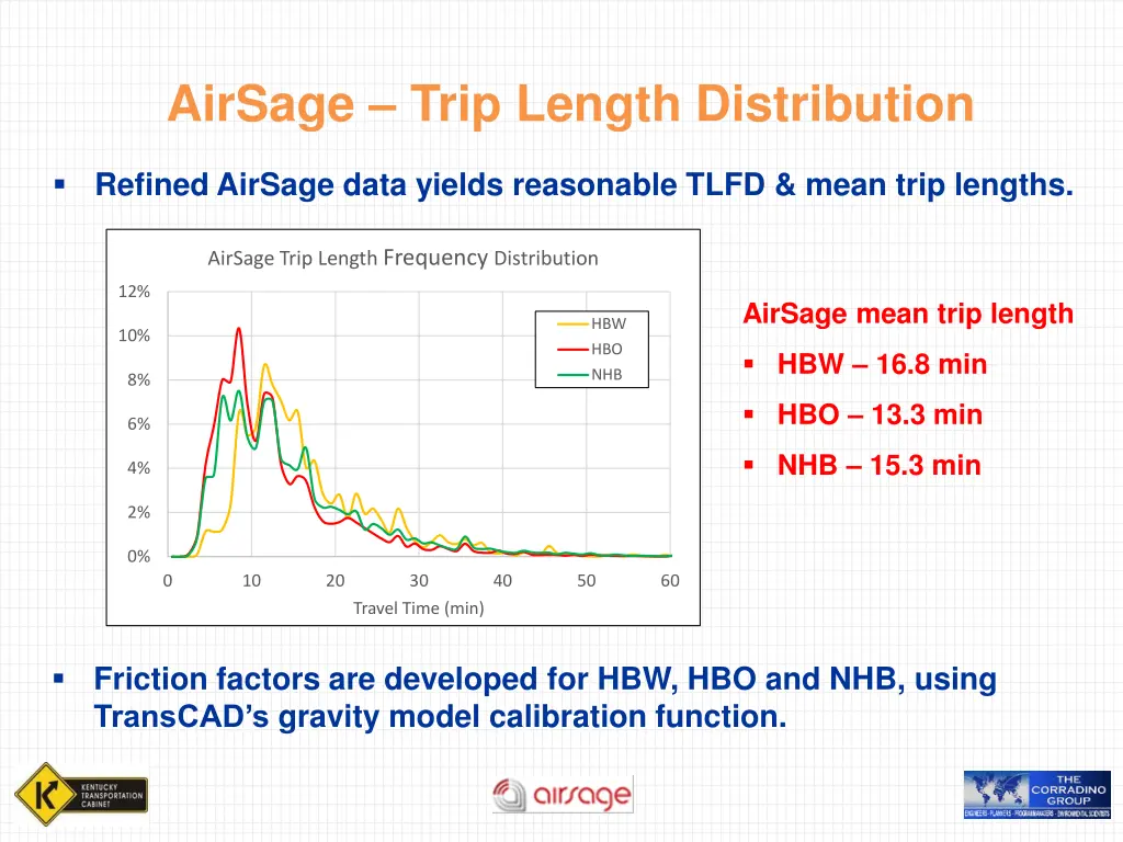 airsage trip length distribution