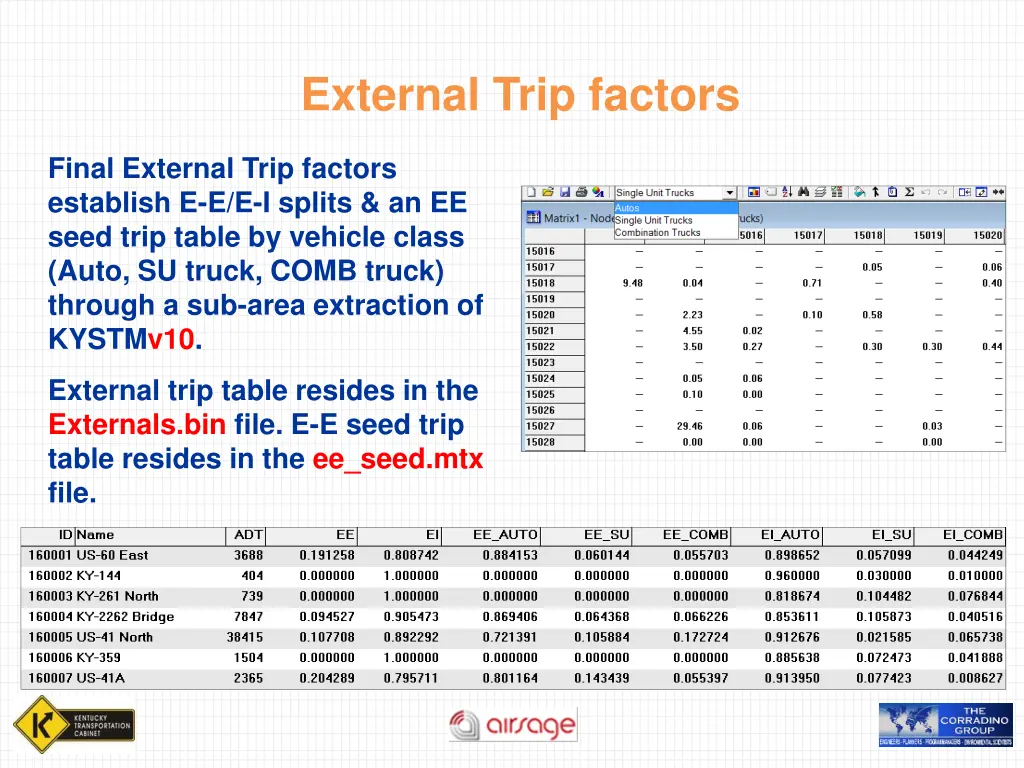 external trip factors