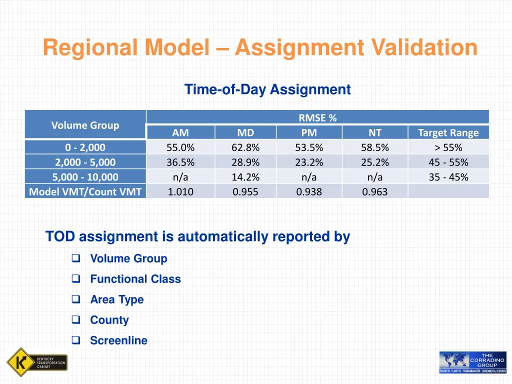 regional model assignment validation 1