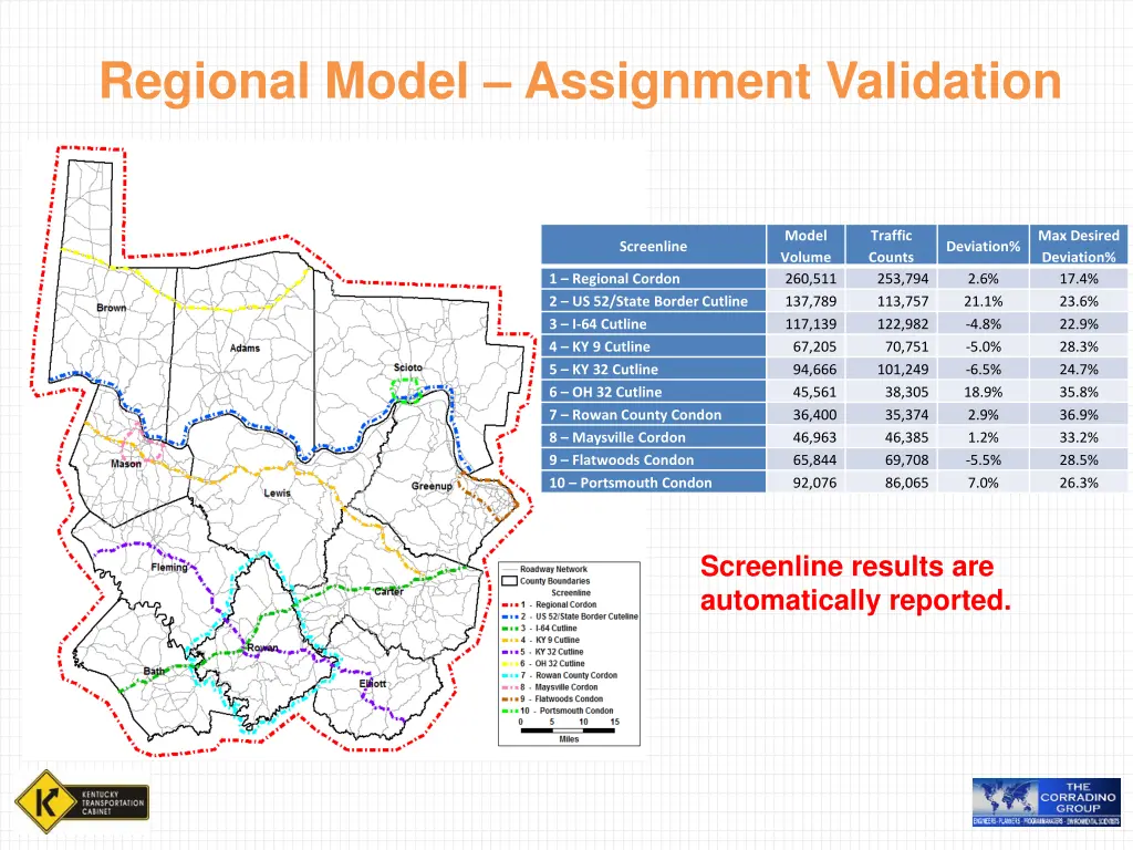 regional model assignment validation