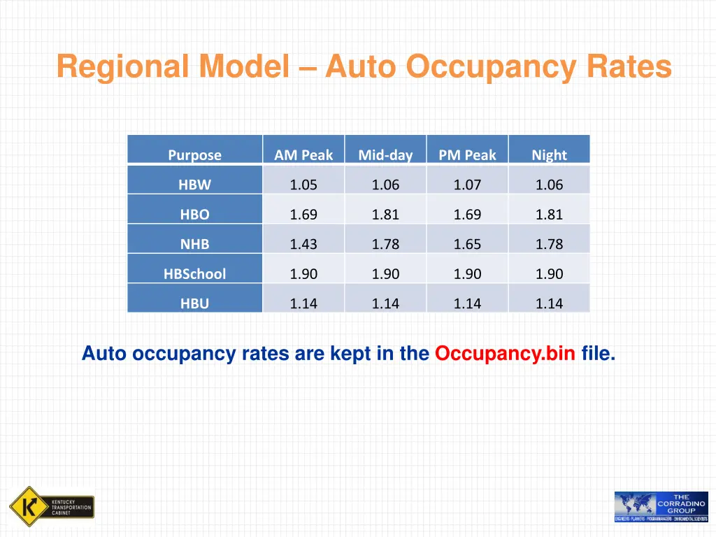 regional model auto occupancy rates