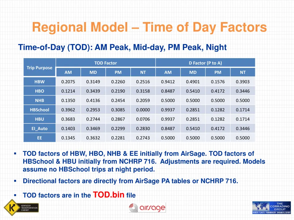 regional model time of day factors