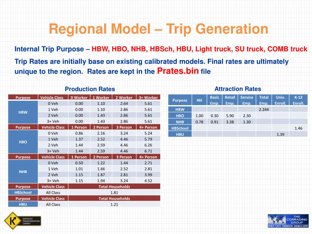 regional model trip generation