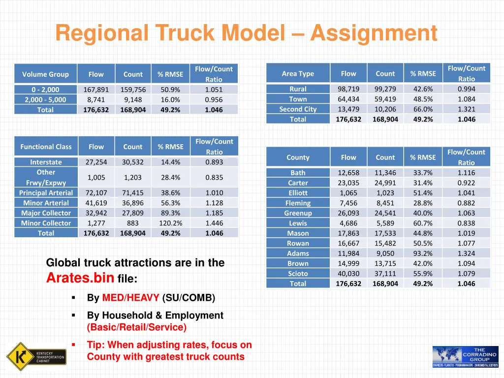 regional truck model assignment