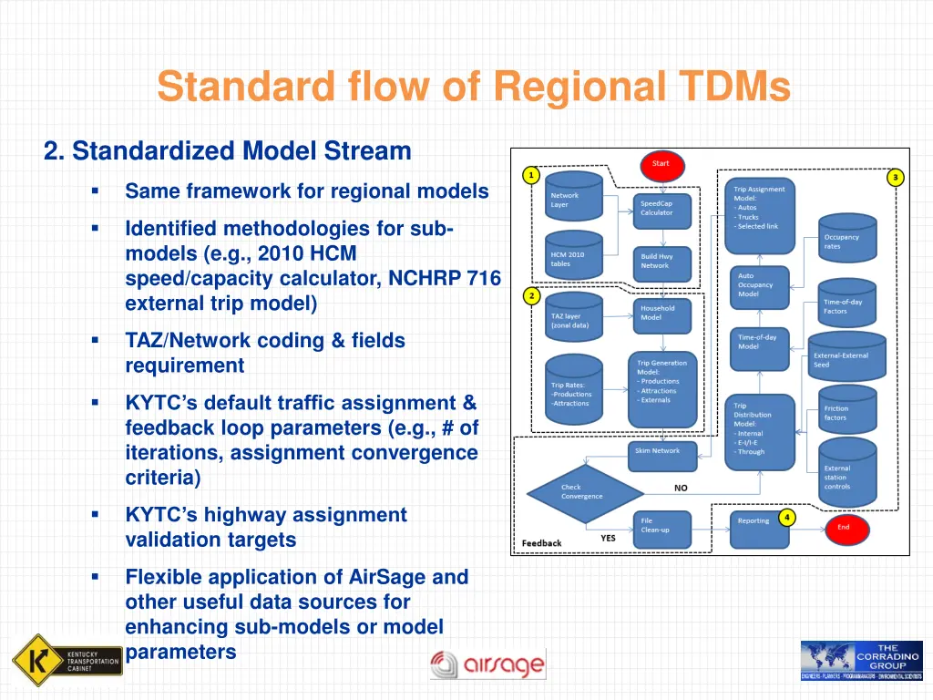 standard flow of regional tdms