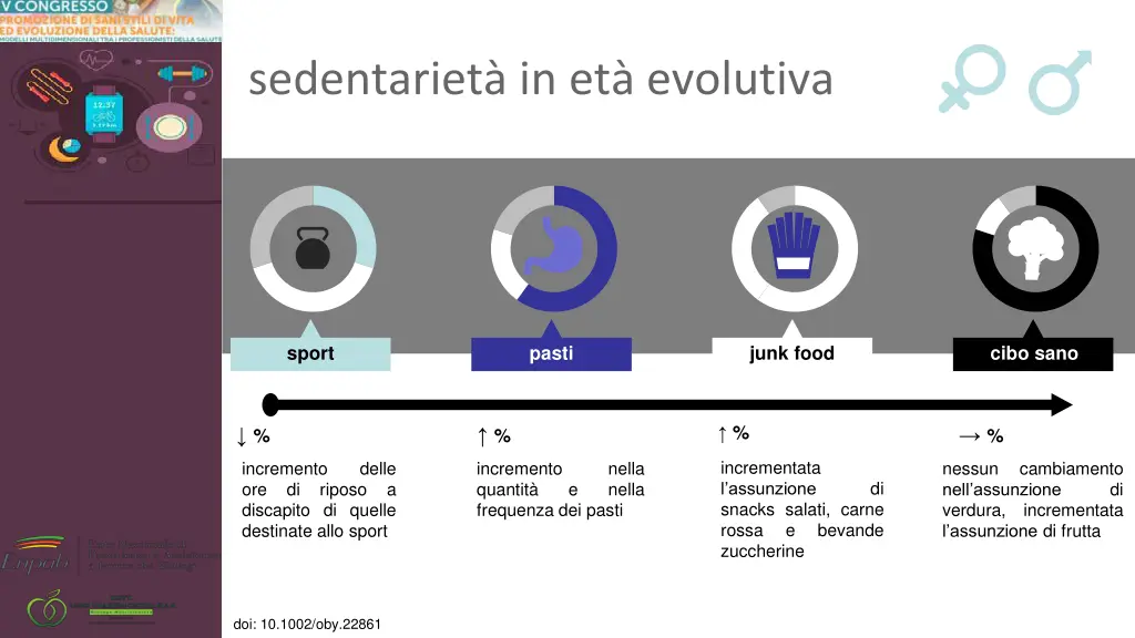 sedentariet in et evolutiva