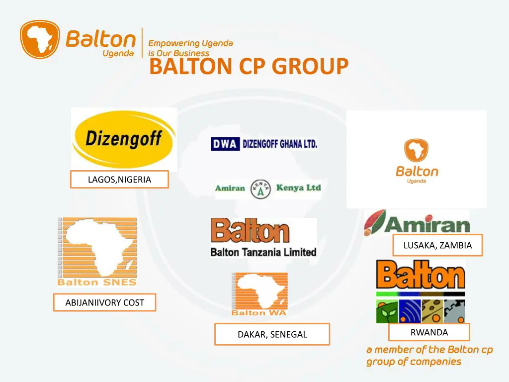 balton cp group