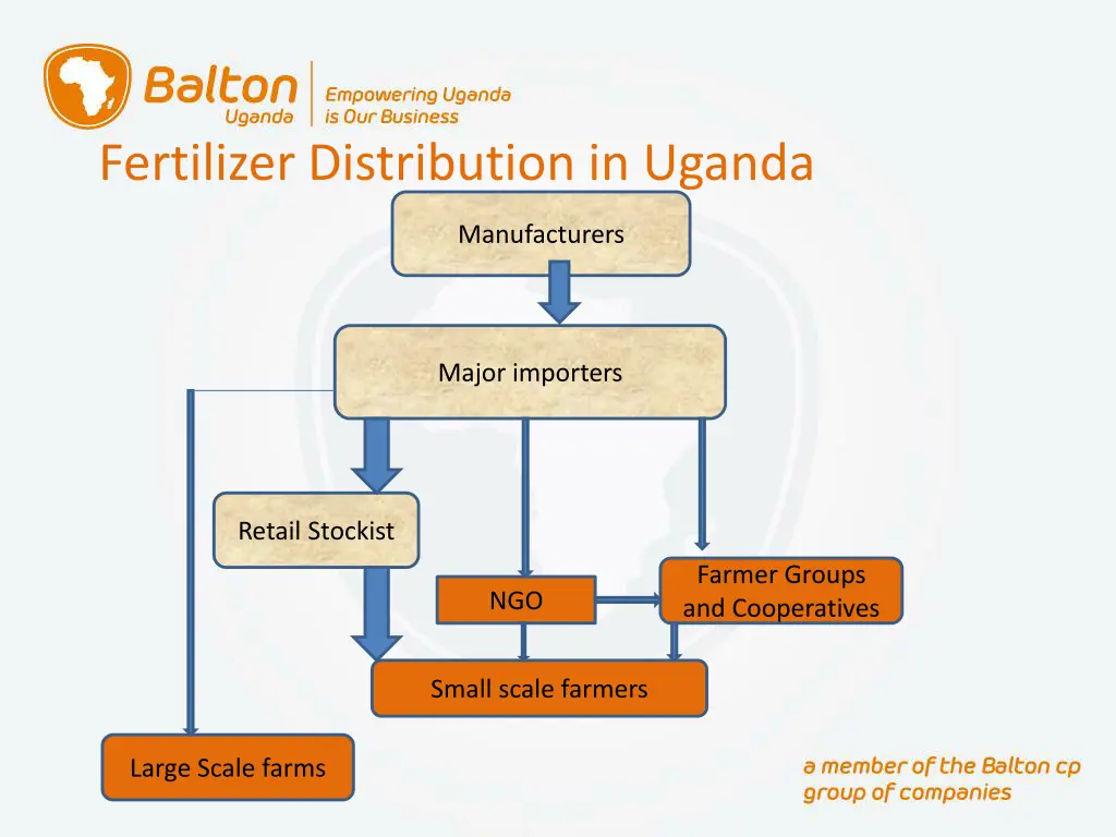 fertilizer distribution in uganda