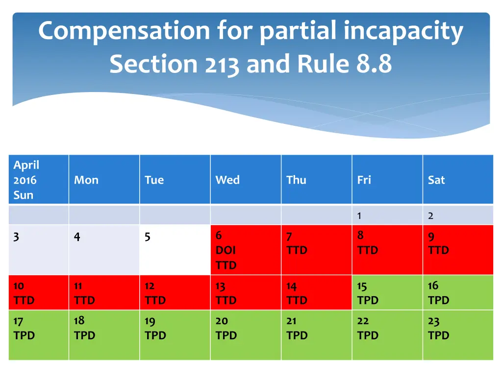 compensation for partial incapacity section 2