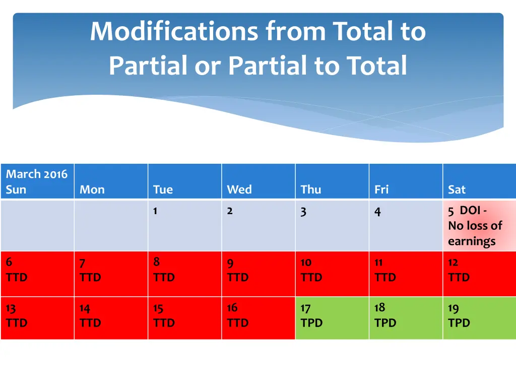 modifications from total to partial or partial 2