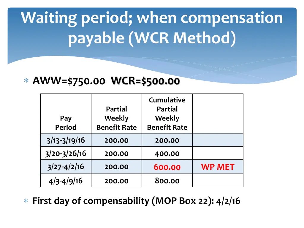 waiting period when compensation payable 4