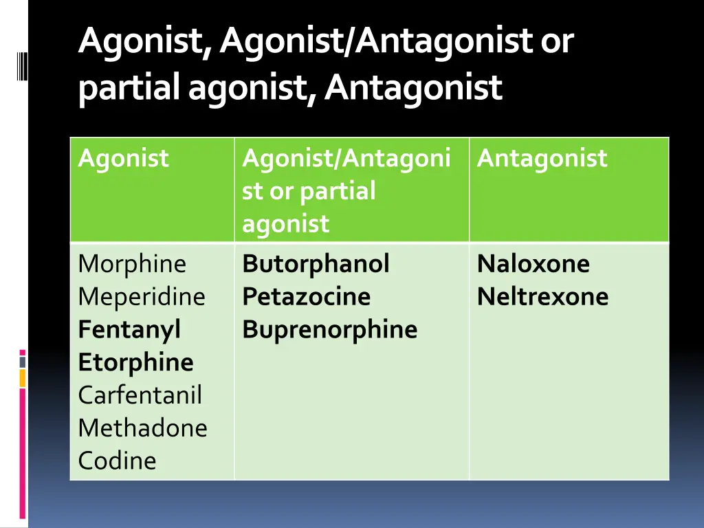 agonist agonist antagonist or partial agonist