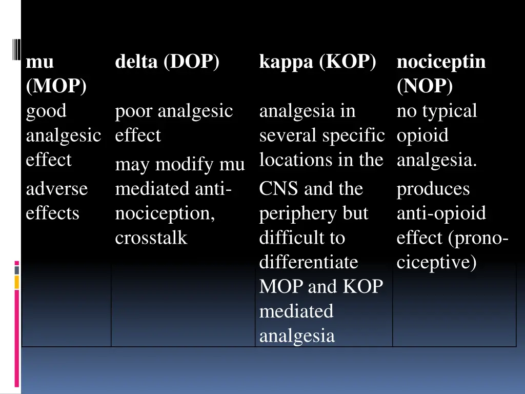 mu mop good analgesic effect adverse effects