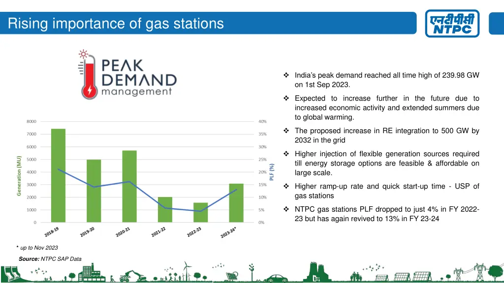 rising importance of gas stations