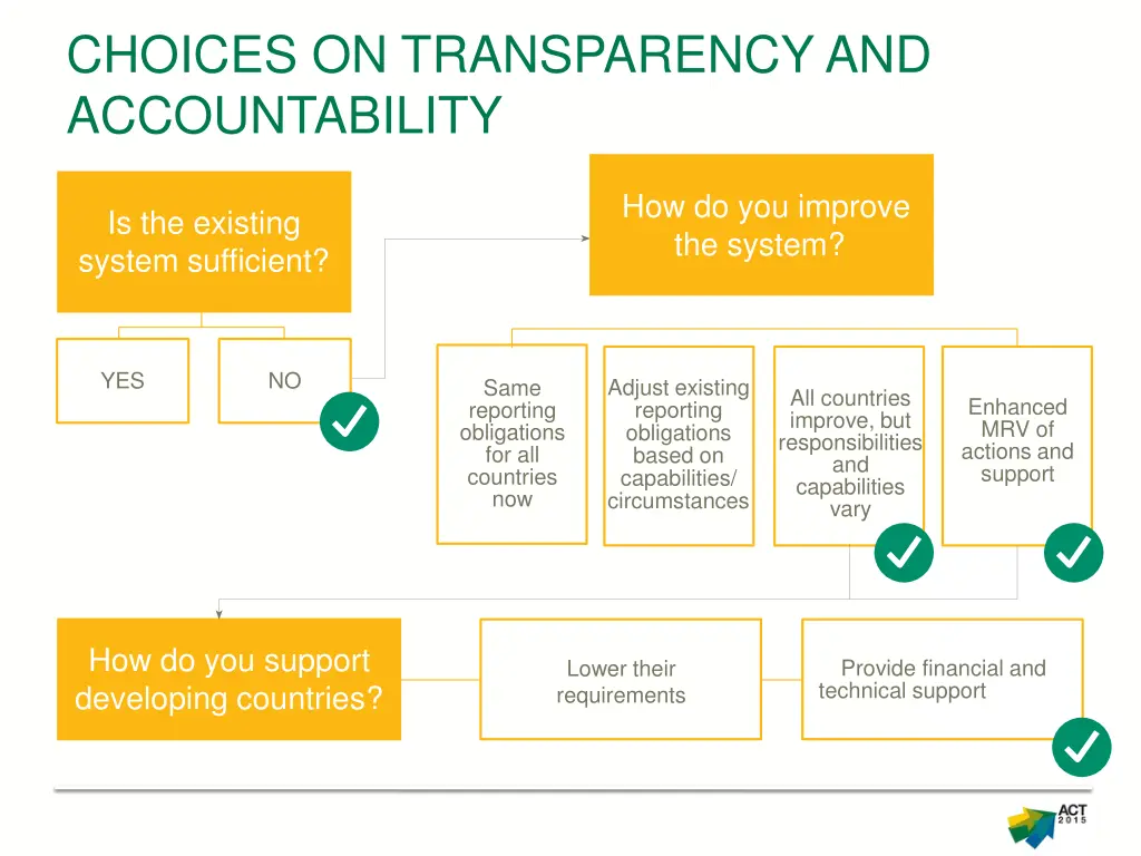 choices on transparency and accountability