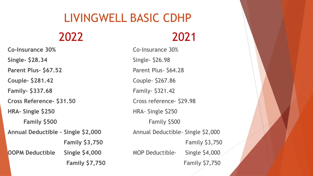 livingwell basic cdhp 2022