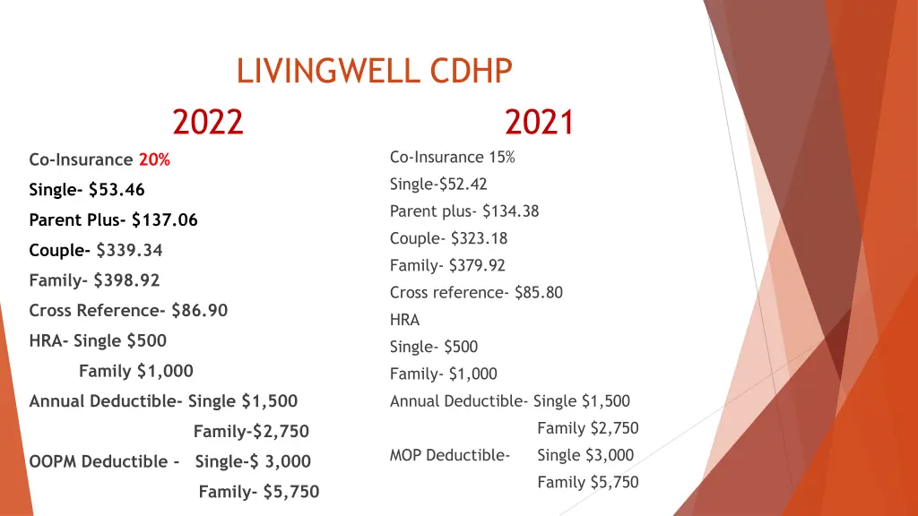 livingwell cdhp 2022