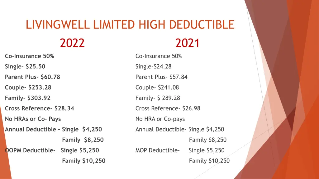 livingwell limited high deductible 2022