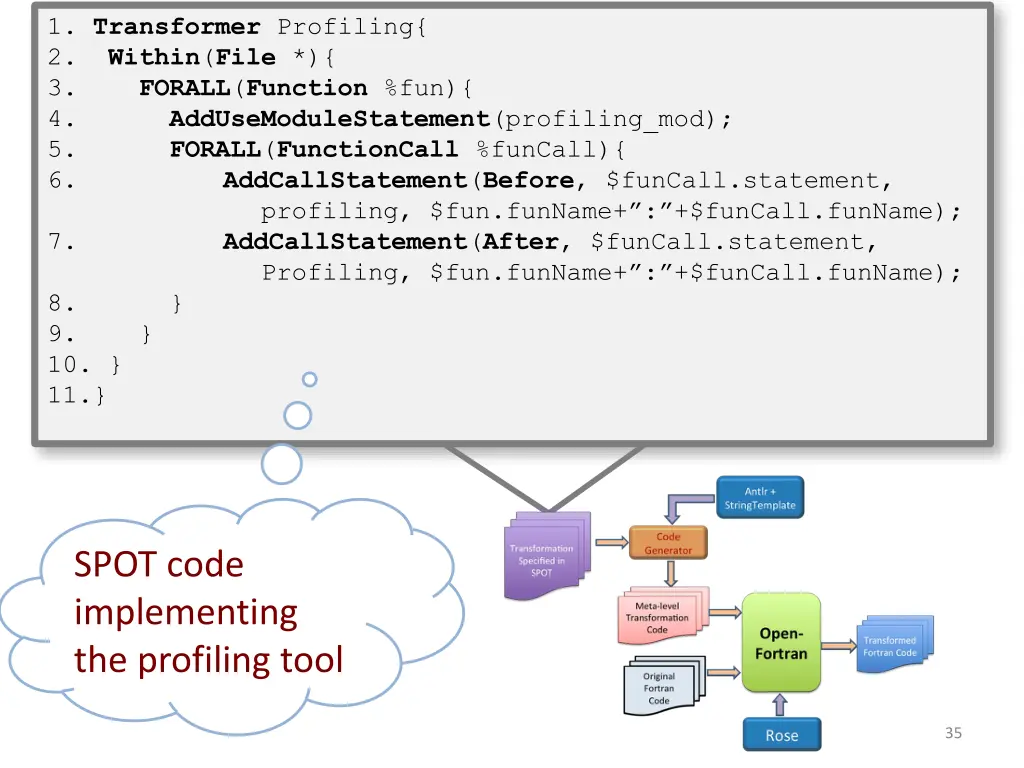 1 transformer profiling 2 within file 3 forall