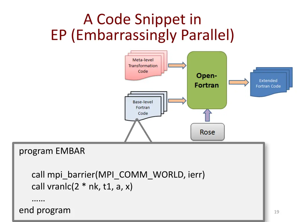 a code snippet in ep embarrassingly parallel