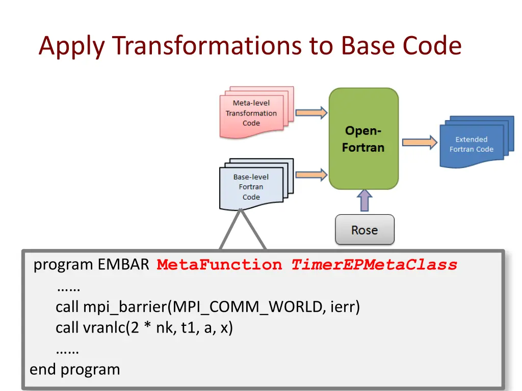 apply transformations to base code