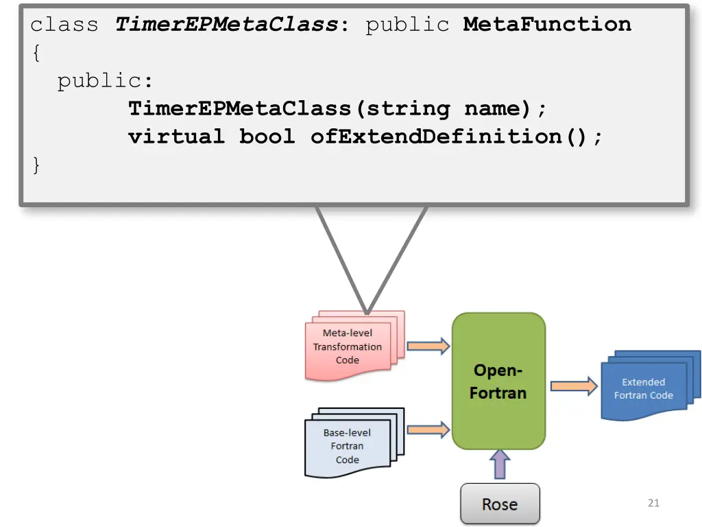 class timerepmetaclass public metafunction