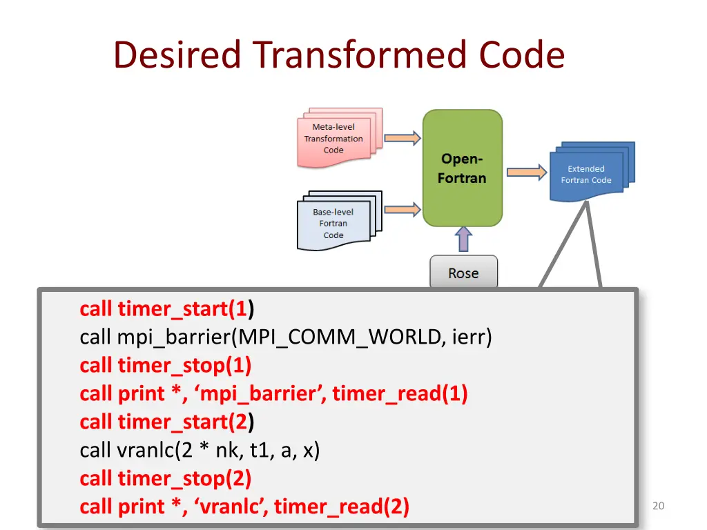 desired transformed code