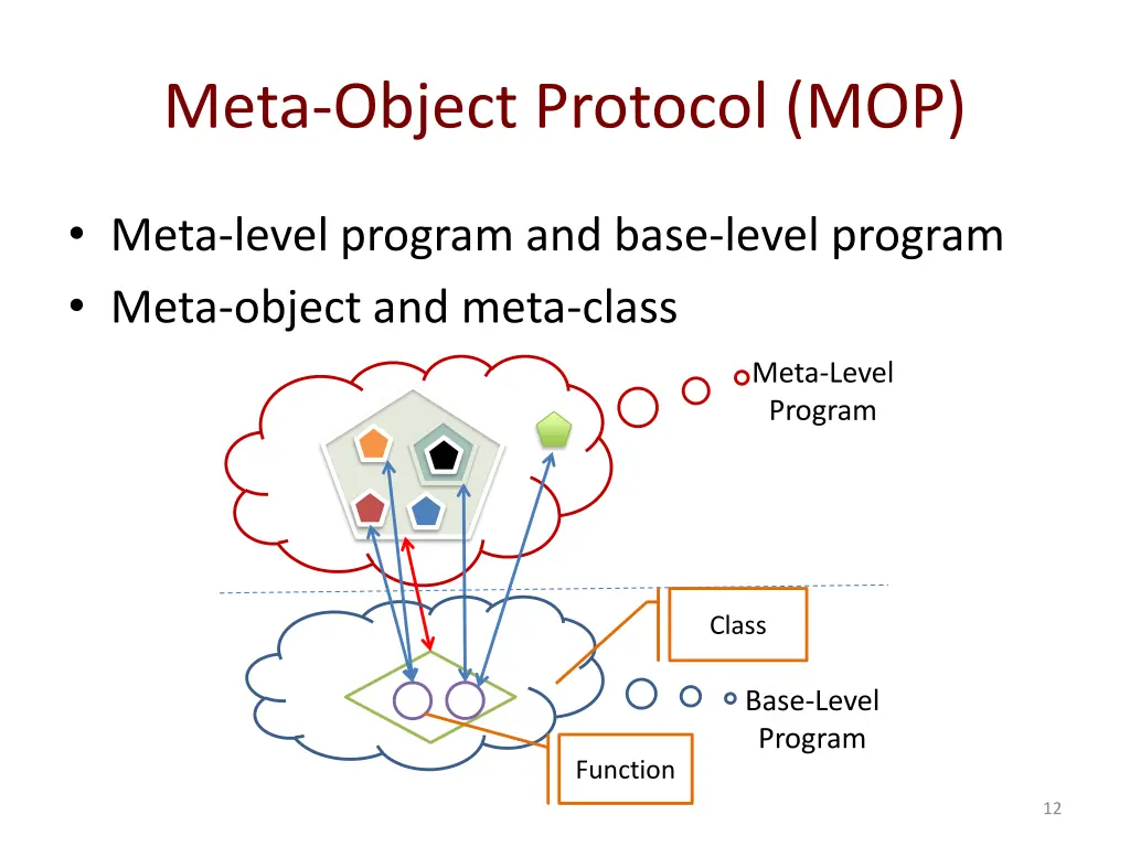 meta object protocol mop 1