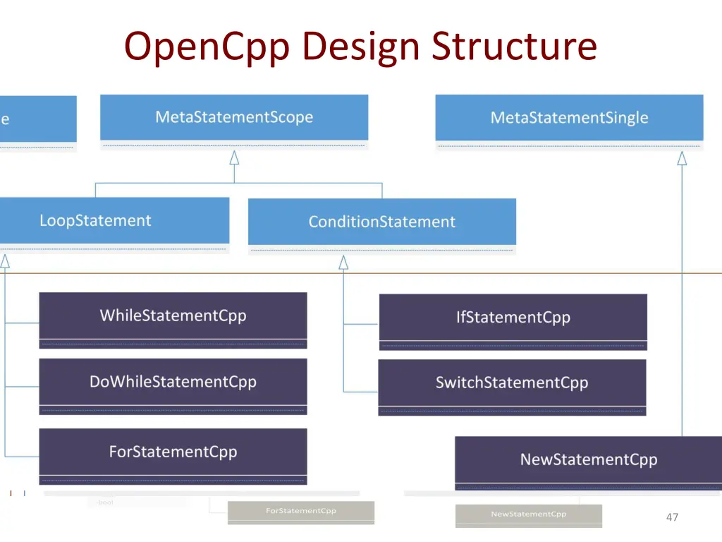 opencpp design structure