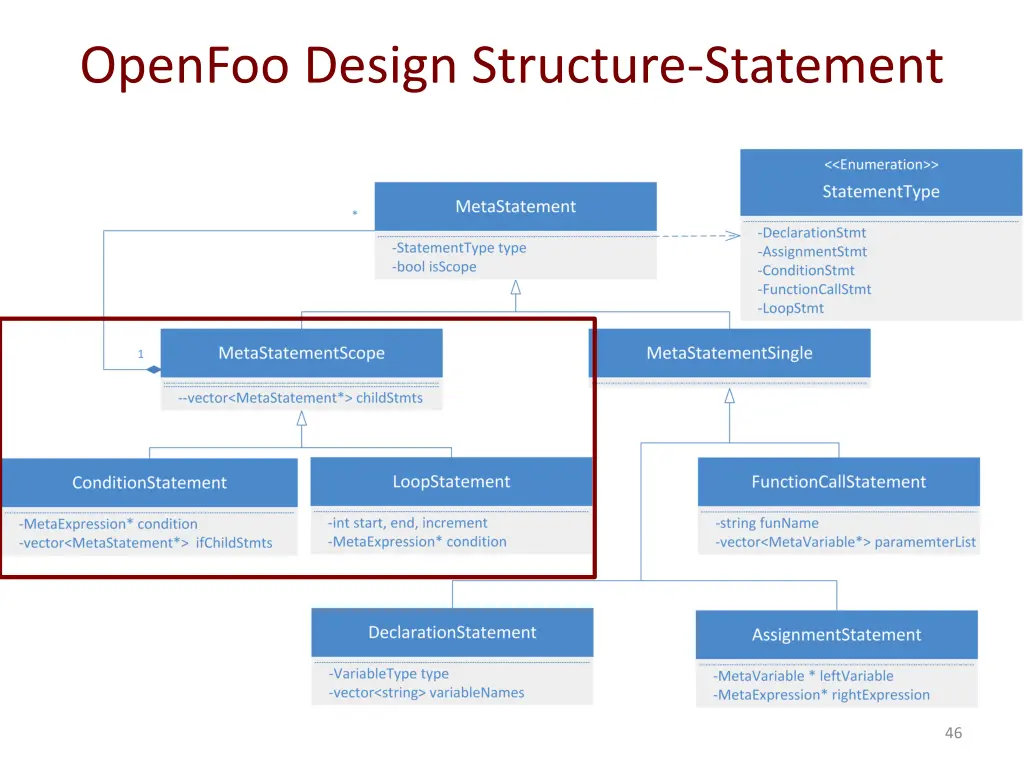 openfoo design structure statement