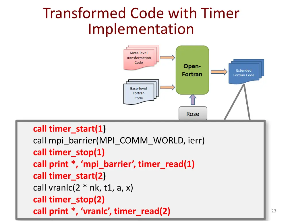 transformed code with timer implementation