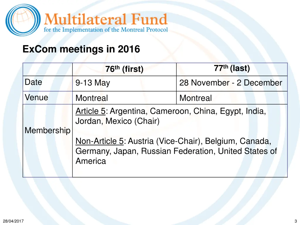 excom meetings in 2016