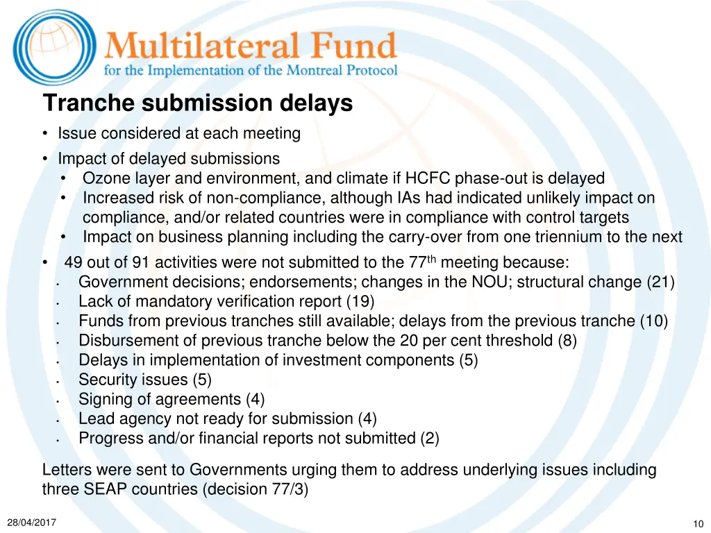 tranche submission delays issue considered