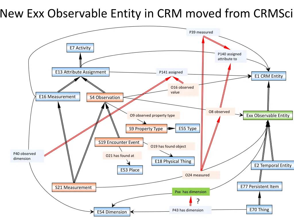 new exx observable entity in crm moved from crmsci