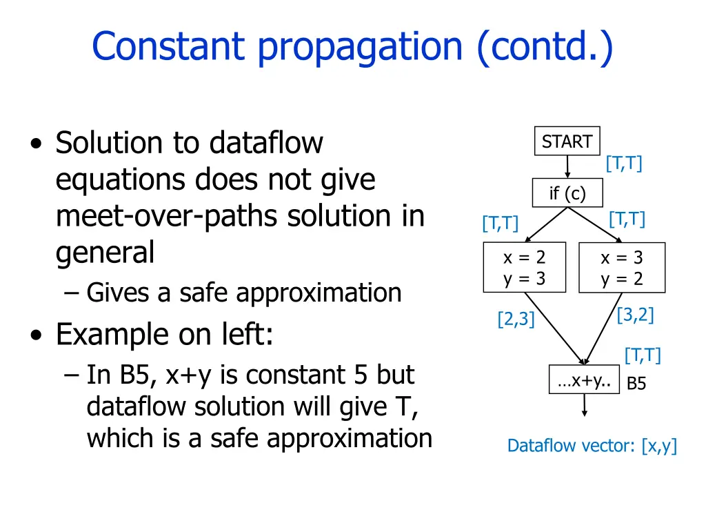 constant propagation contd